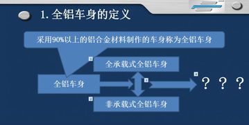 輕量化技術專家伍成祁 全鋁車身技術開發(fā)與應用剖析